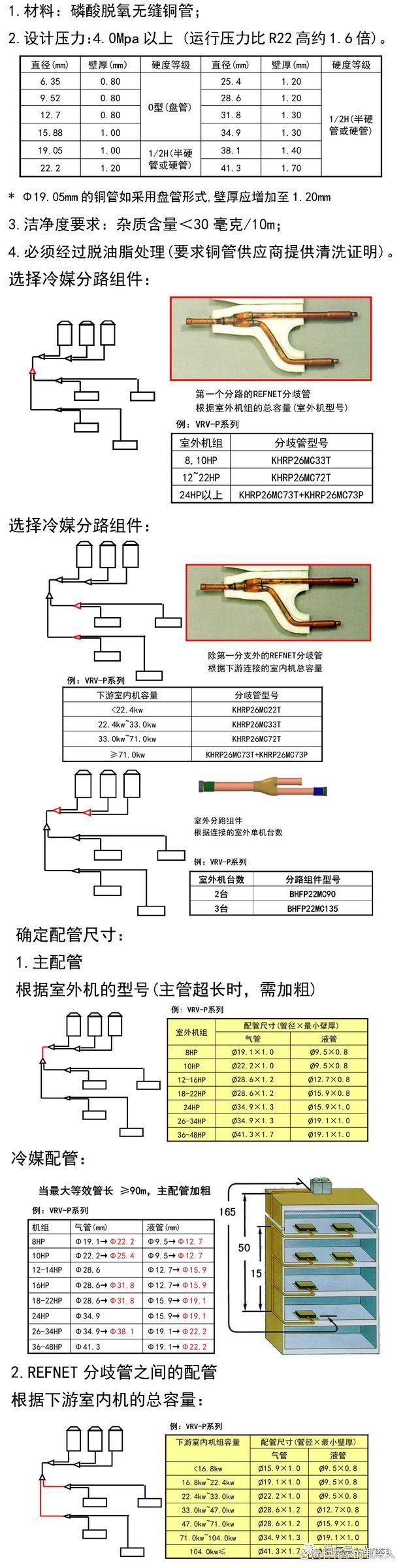 变频多联机安装要点