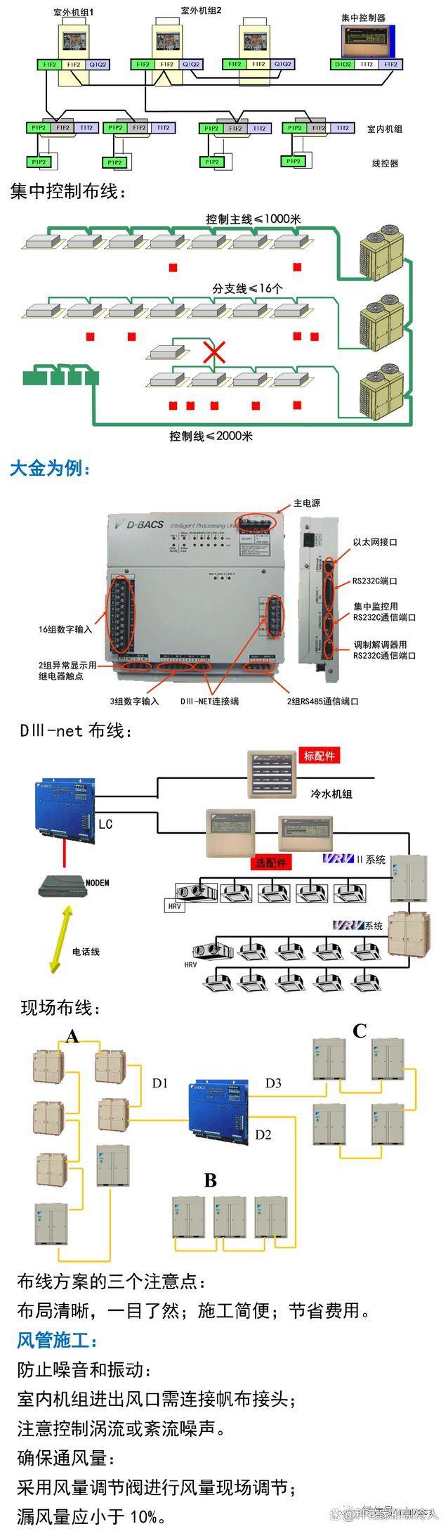 变频多联机安装要点