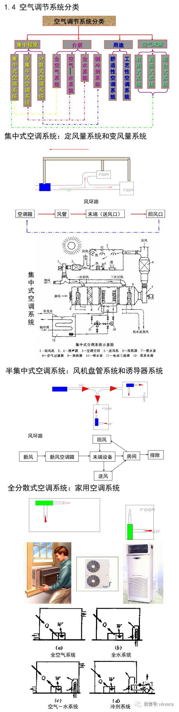 空气系统调节系统