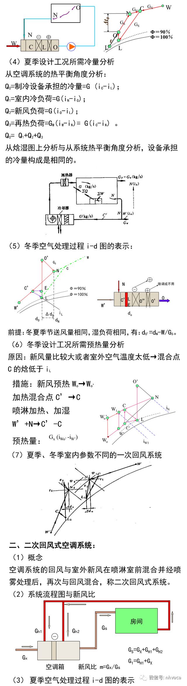 空气系统调节系统