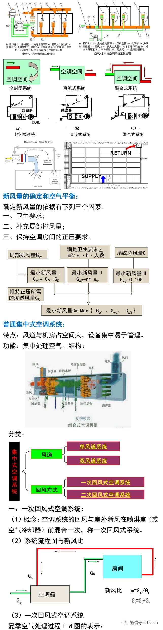 空气系统调节系统