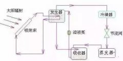 10大新型制冷技术，你知道多少？