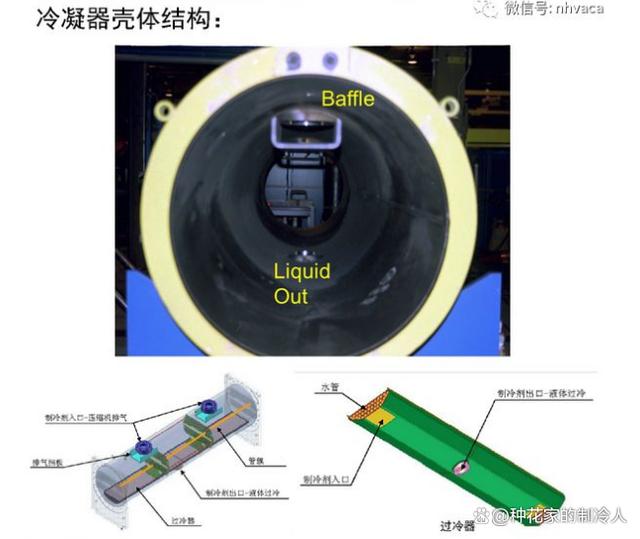 暖通知识丨中央空调水冷冷水机组主要部件详细图解