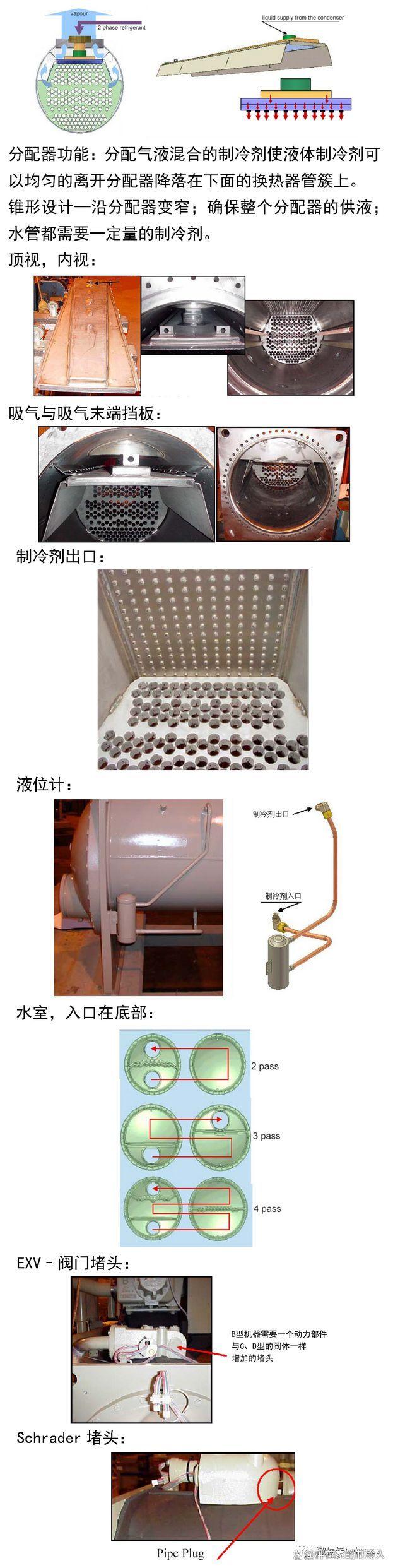 暖通知识丨中央空调水冷冷水机组主要部件详细图解