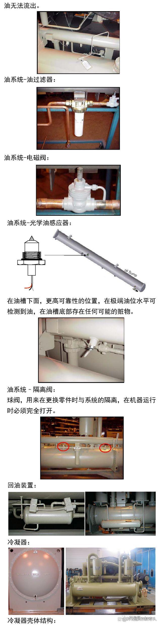 暖通知识丨中央空调水冷冷水机组主要部件详细图解