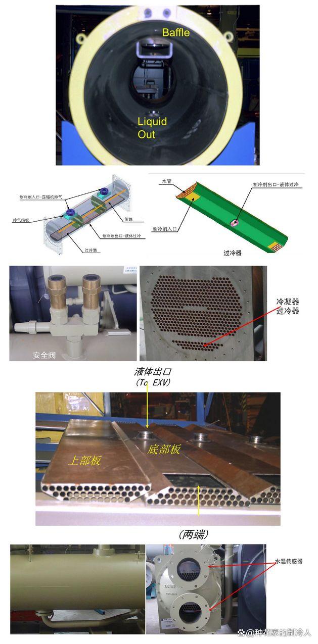 暖通知识丨中央空调水冷冷水机组主要部件详细图解