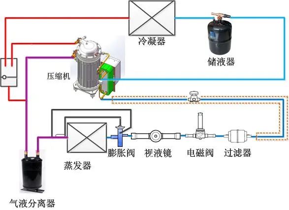 制冷系统的设计、故障分析及常用知识