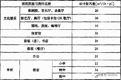 变频多联空调机组的主要技术指标及要求