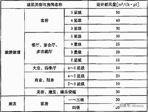 变频多联空调机组的主要技术指标及要求