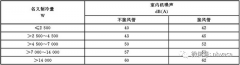 变频多联空调机组的主要技术指标及要求