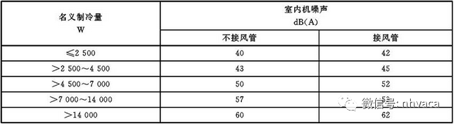 变频多联空调机组的主要技术指标及要求