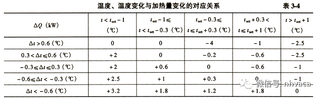 恒温恒湿空调系统设计与应用