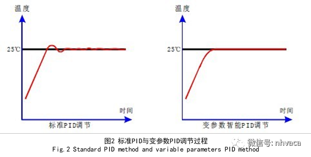 恒温恒湿空调系统设计与应用