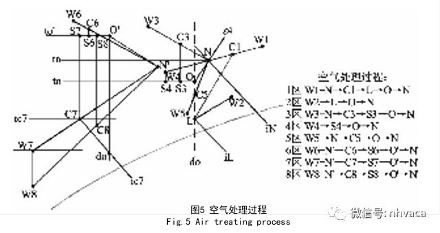 恒温恒湿空调系统设计与应用