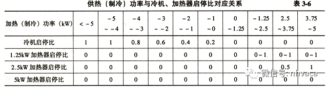 恒温恒湿空调系统设计与应用