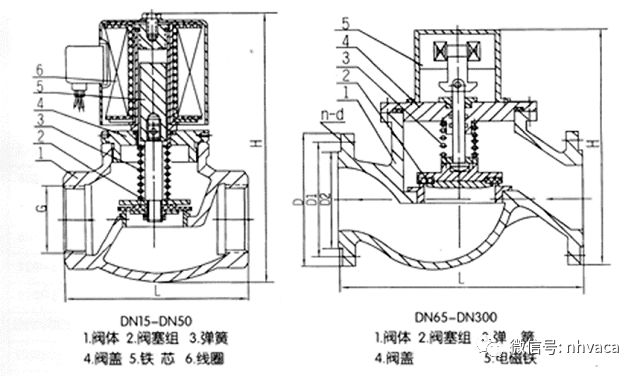 恒温恒湿空调系统设计与应用