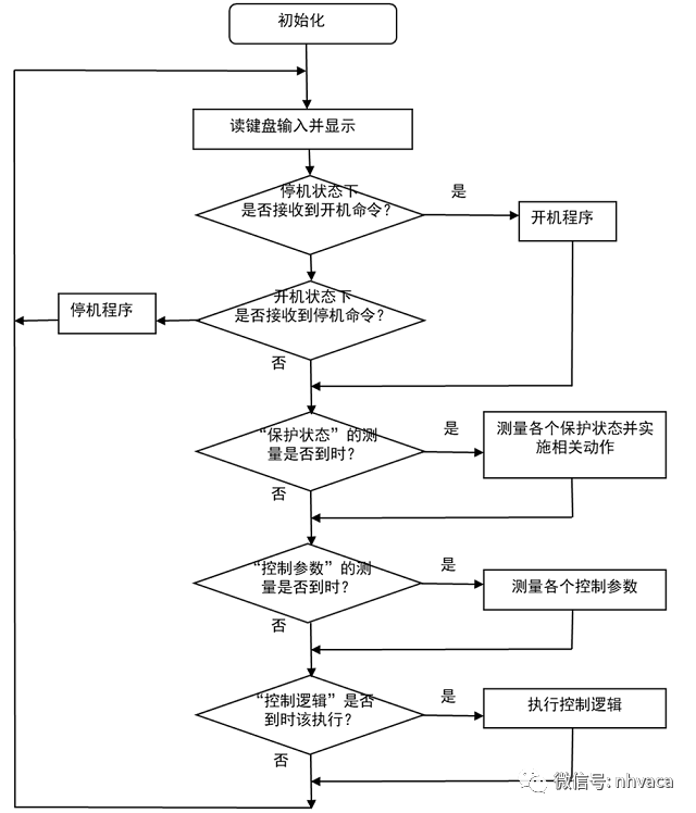 恒温恒湿空调系统设计与应用