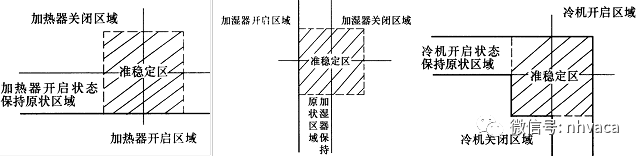 恒温恒湿空调系统设计与应用