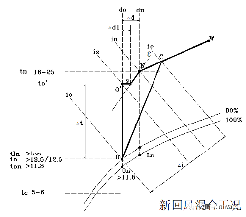 恒温恒湿空调系统设计与应用