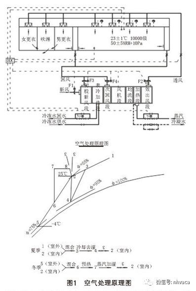 恒温恒湿空调系统设计与应用