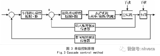 恒温恒湿空调系统设计与应用