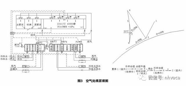 恒温恒湿空调系统设计与应用