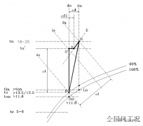 恒温恒湿空调系统设计与应用