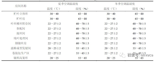 恒温恒湿空调系统设计与应用