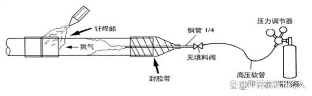 图文告诉你，空调错误施工、不规范施工有哪些影响