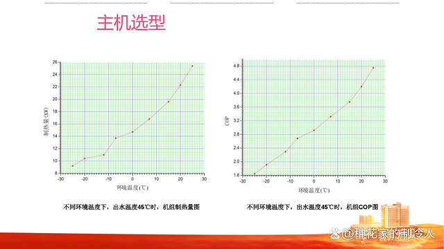 空气源热泵两联供设计、安装、计算与注意事项