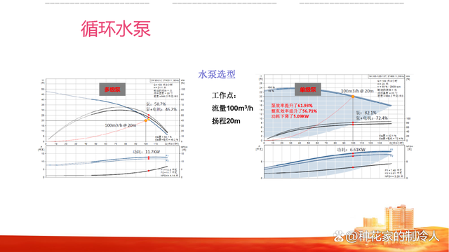 空气源热泵两联供设计、安装、计算与注意事项