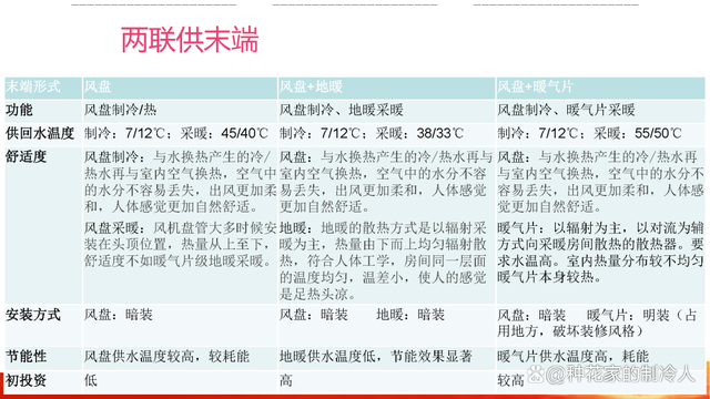 空气源热泵两联供设计、安装、计算与注意事项