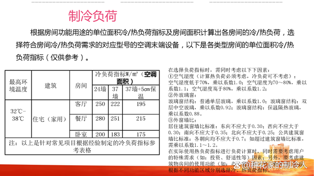 空气源热泵两联供设计、安装、计算与注意事项