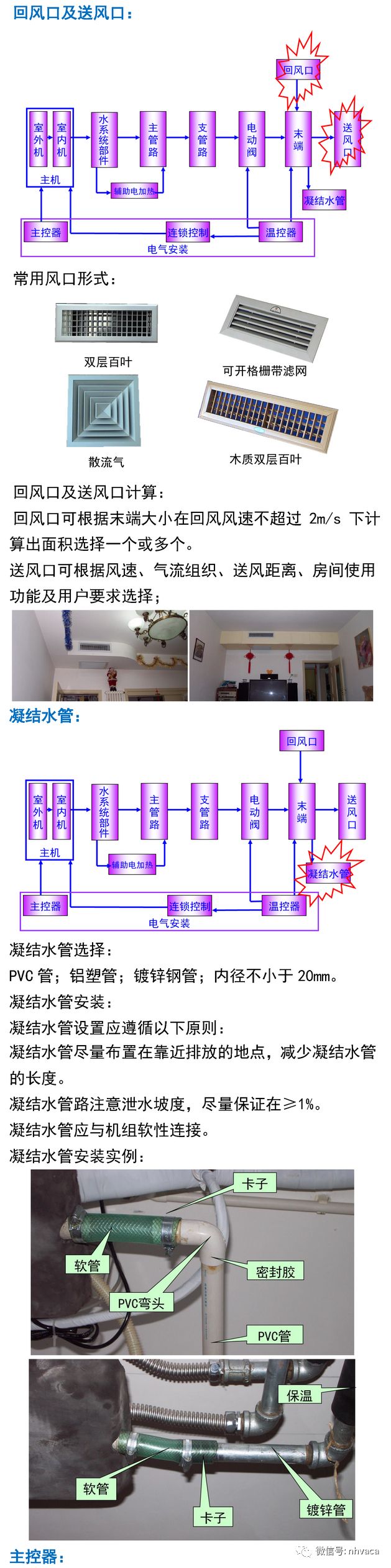 户式风冷冷热水机组空调系统应用