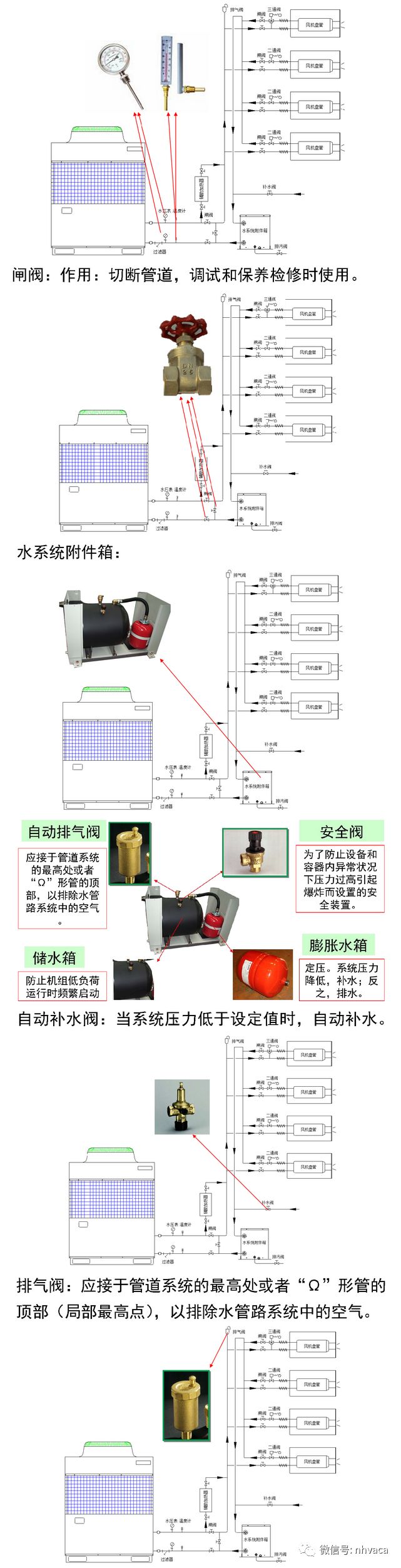 户式风冷冷热水机组空调系统应用