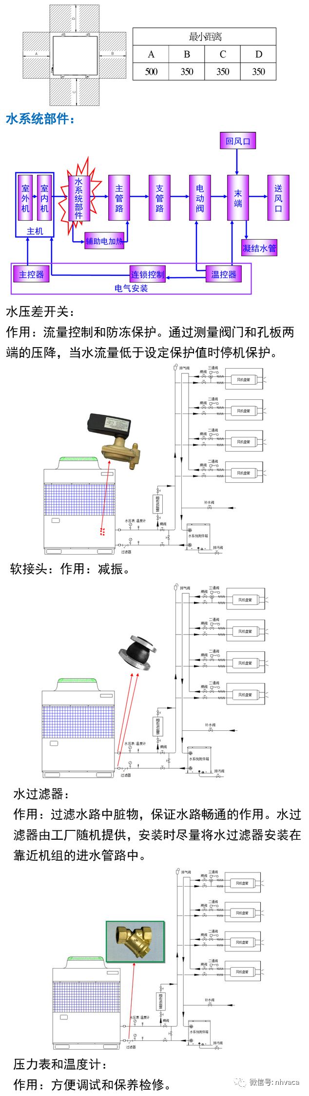 户式风冷冷热水机组空调系统应用