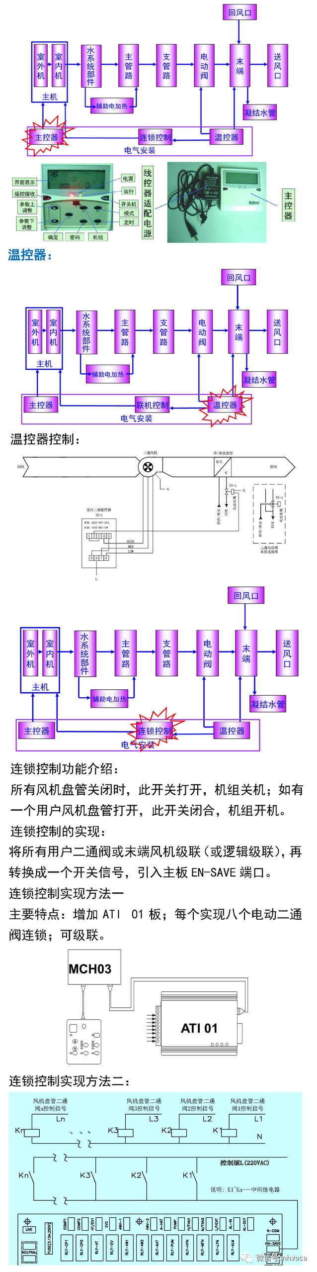 户式风冷冷热水机组空调系统应用