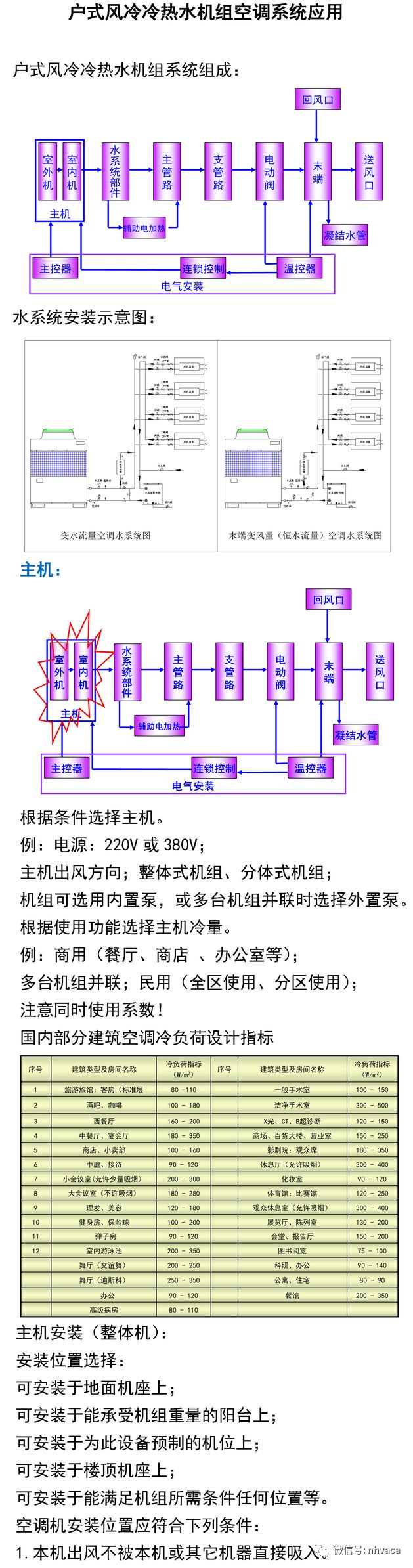 户式风冷冷热水机组空调系统应用