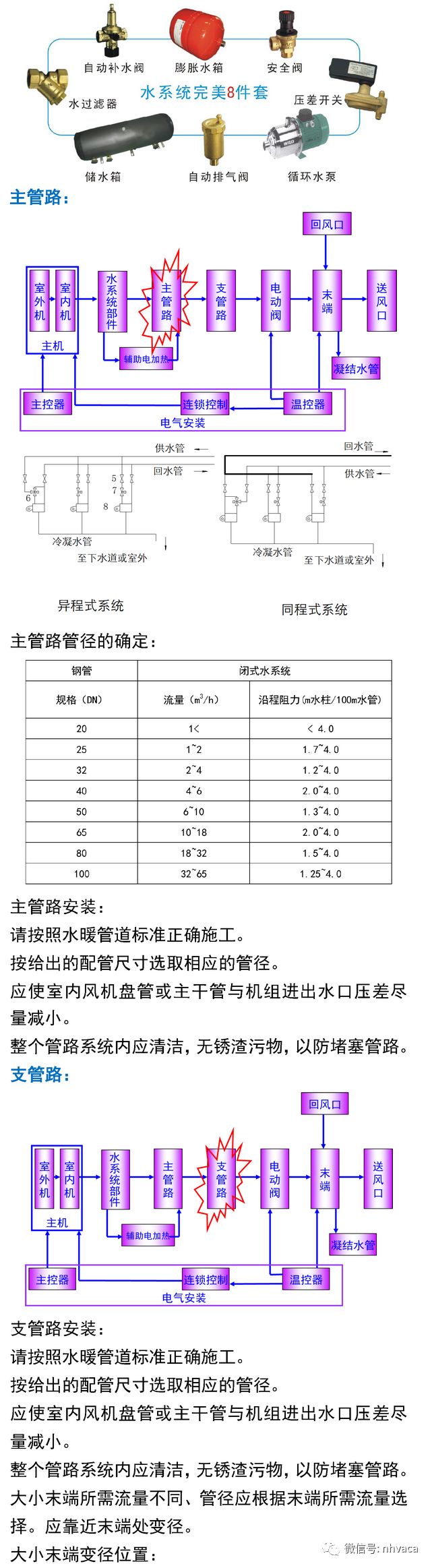 户式风冷冷热水机组空调系统应用