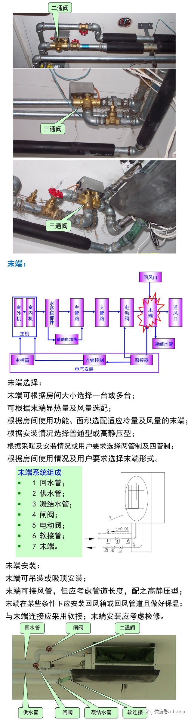 户式风冷冷热水机组空调系统应用