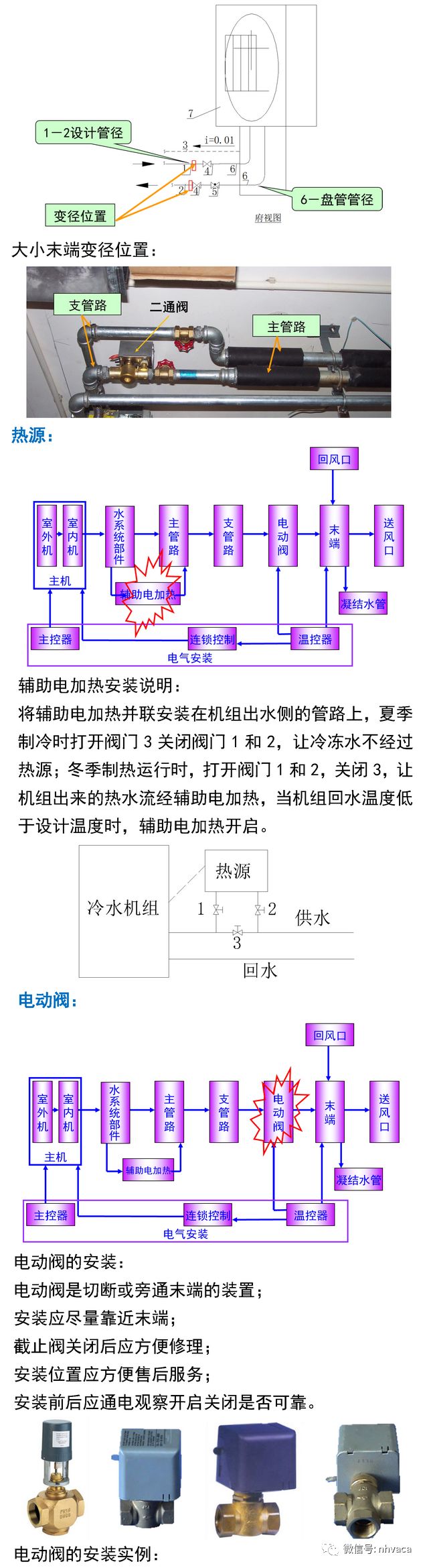 户式风冷冷热水机组空调系统应用