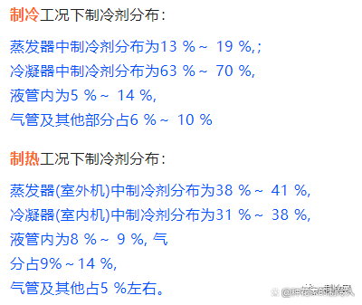 技术探讨：在不同的制冷设备中，制冷剂怎么充注才是最合理的？