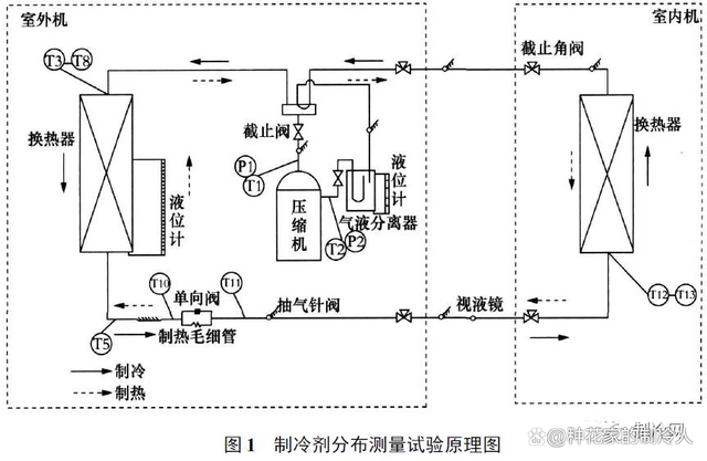 技术探讨：在不同的制冷设备中，制冷剂怎么充注才是最合理的？