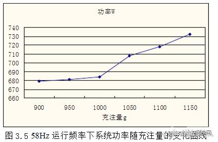 技术探讨：在不同的制冷设备中，制冷剂怎么充注才是最合理的？