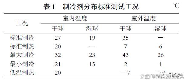 技术探讨：在不同的制冷设备中，制冷剂怎么充注才是最合理的？