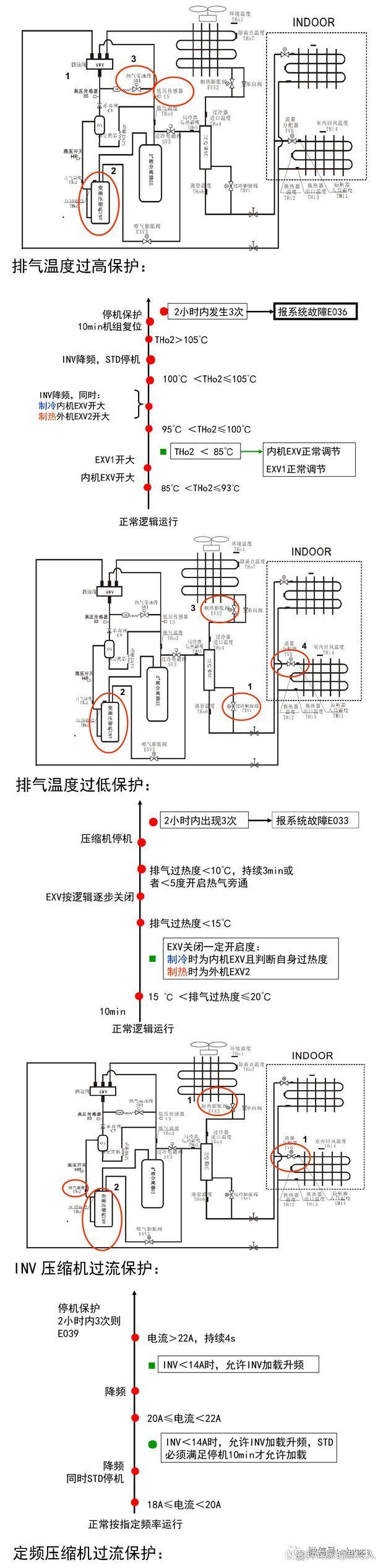 空调多联机基础维保知识图文大全~