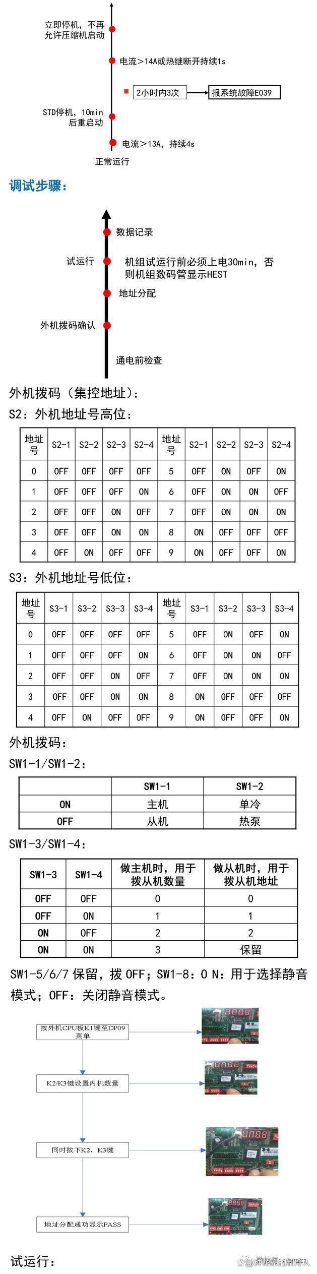 空调多联机基础维保知识图文大全~