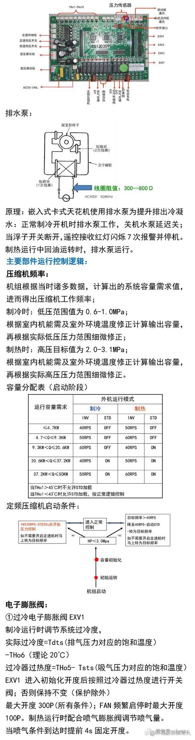 空调多联机基础维保知识图文大全~