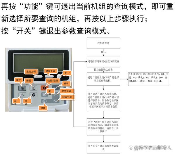 空调多联机基础维保知识图文大全~