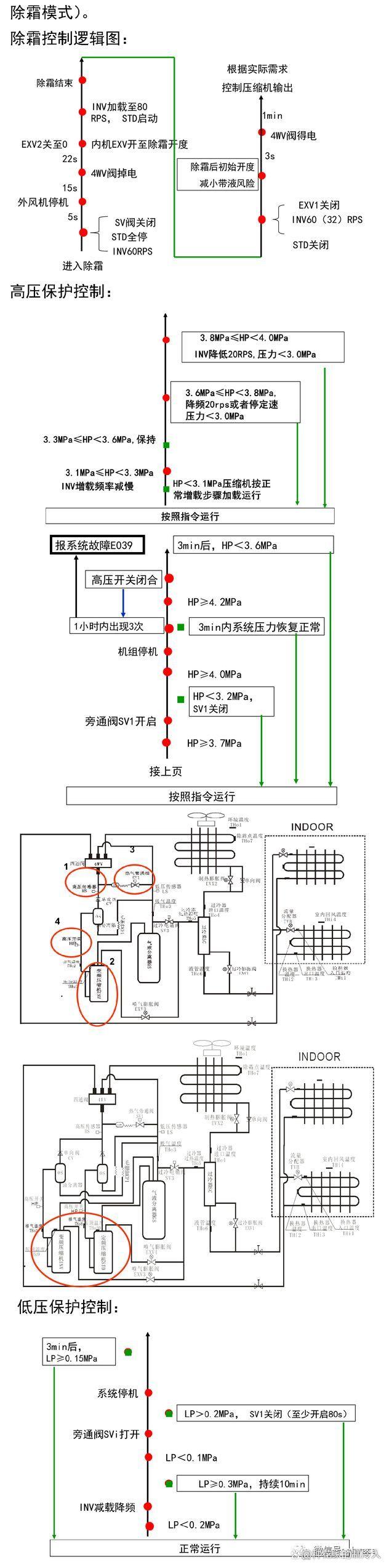 空调多联机基础维保知识图文大全~